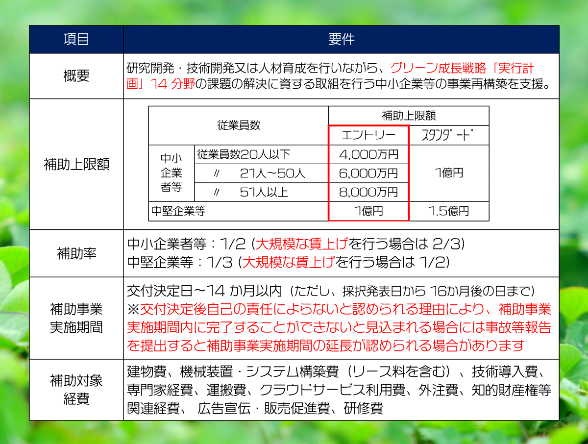 第10回公募事業再構築補助金-グリーン成長枠の概要