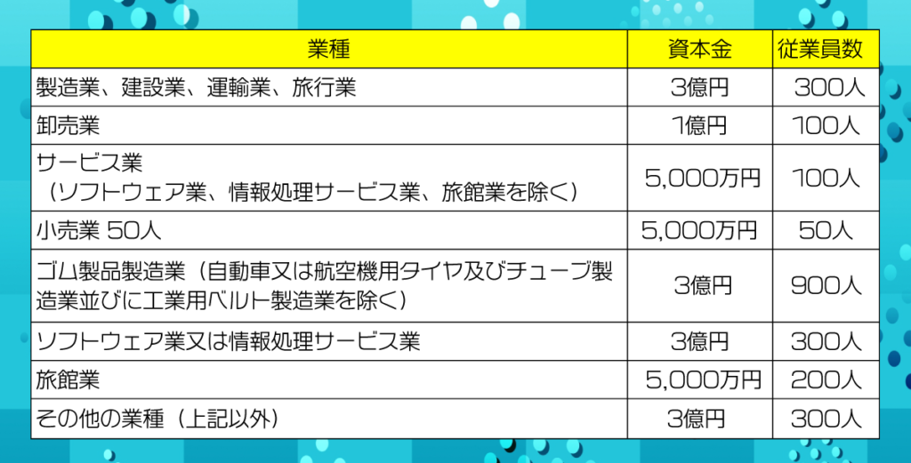 ものづくり補助金ー補助対象者