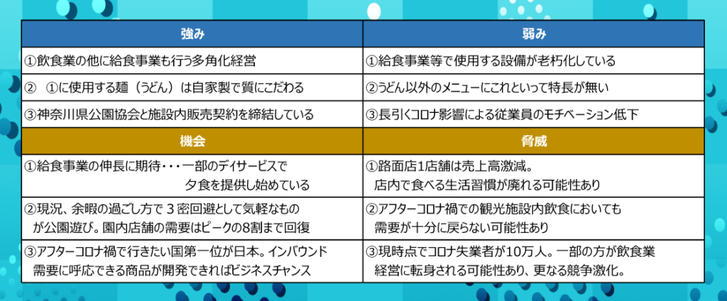 ものづくり補助金ーＳＷＯＴ分析